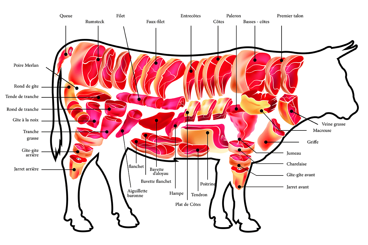 Patrick TABARD, Gaec Les Carlines, vente de viande bio, Haut-Jura Saint-Claude.